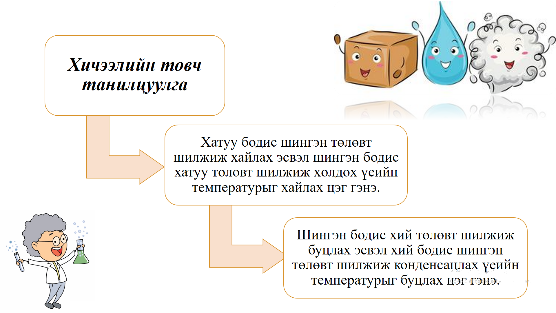 Мэдлээ | Цахим контент